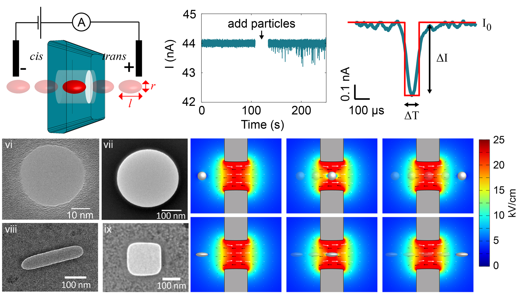 phd thesis on nanoscale